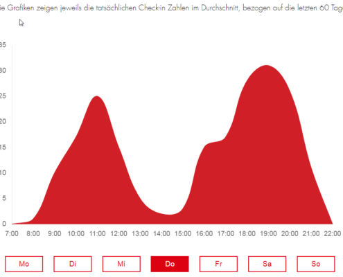 Aidoo-Besucher-Chart